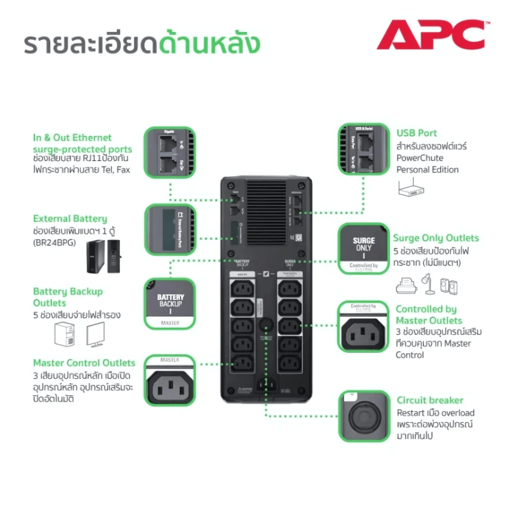 เครื่องสำรองไฟฟ้า APC 1500VA 865 วัตต์ รุ่น BR1500GI-3Y EASY UPS 3 ช่อง ป้องกัน ไฟตก ไฟเกิน